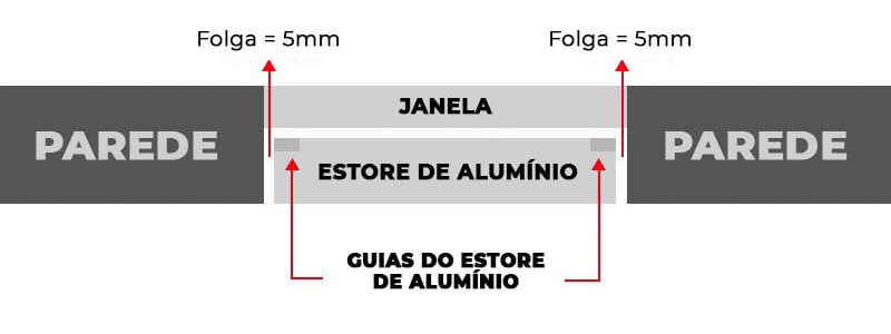 Montagem em Túnel