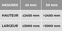 Tableau Mesures