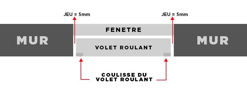 Pose en Tunnel Inversée