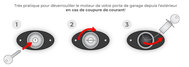TrÃ¨s pratique pour dÃ©verrouiller le moteur de votre porte de garage