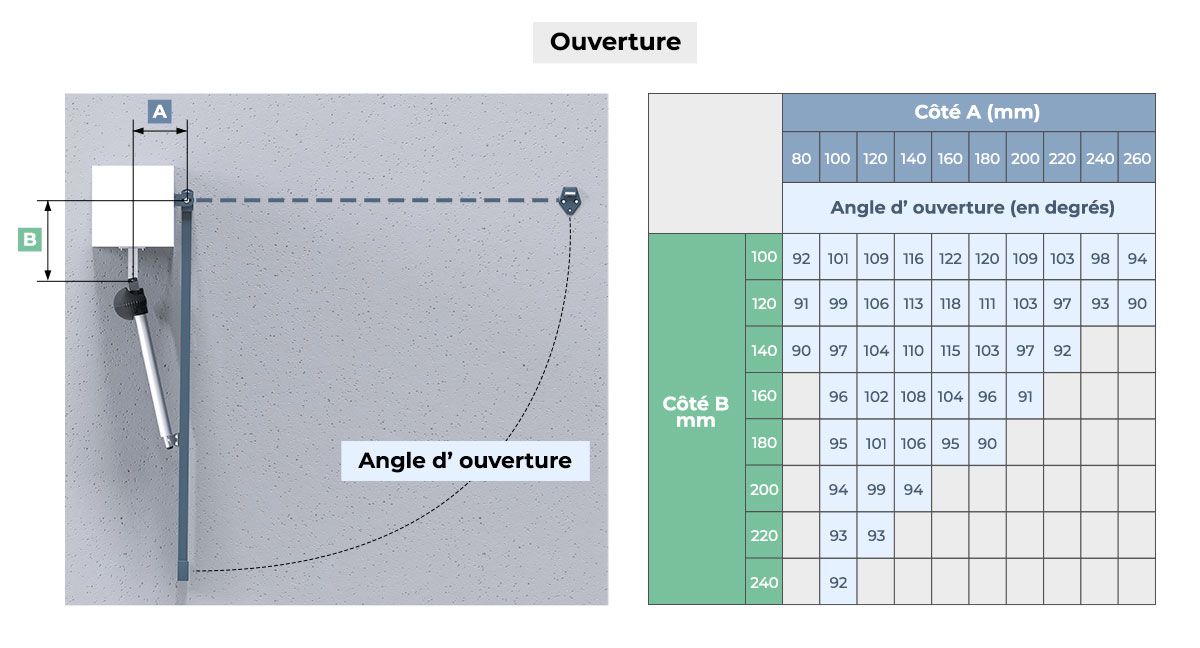 Ouverture