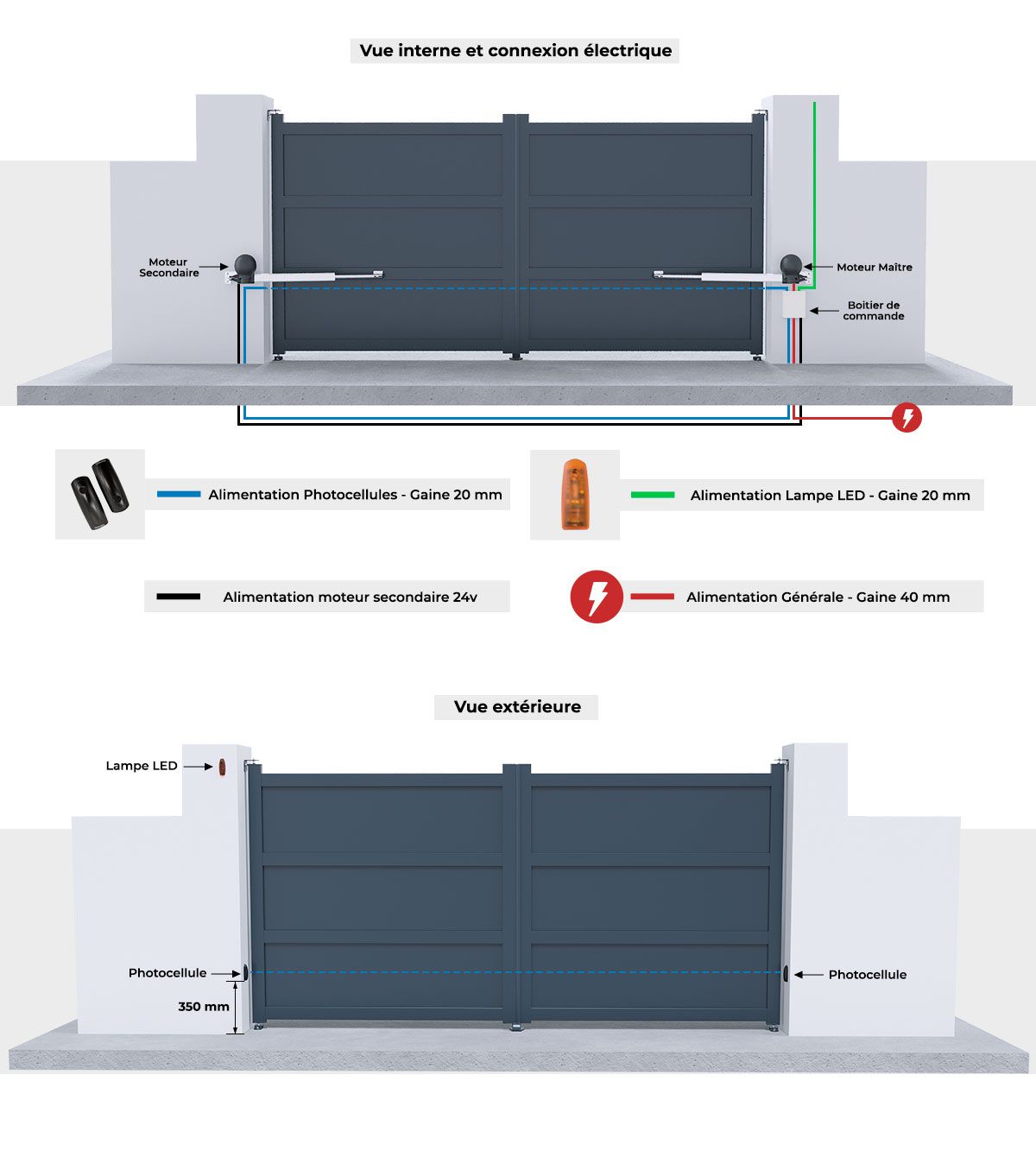 Vue Interne et Connexion