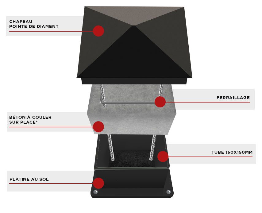 Poteau Aluminium