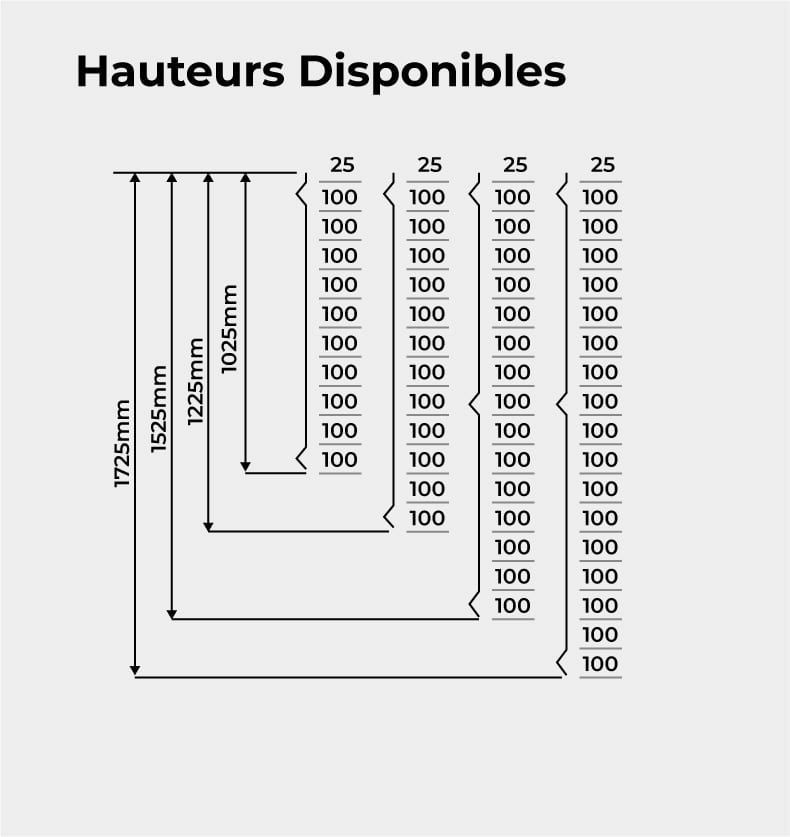 Panneau Hauteurs Disponibles