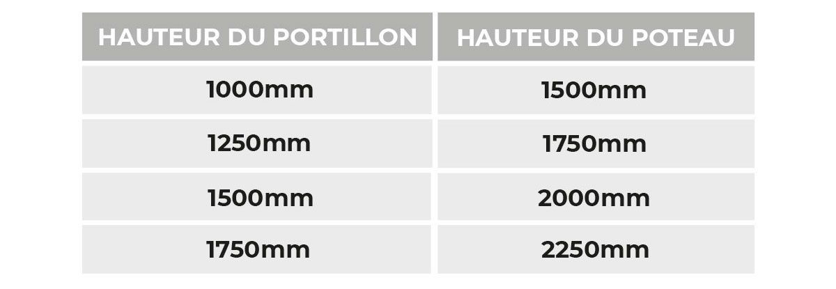Hauteur du Portillon et hauteur du Poteau