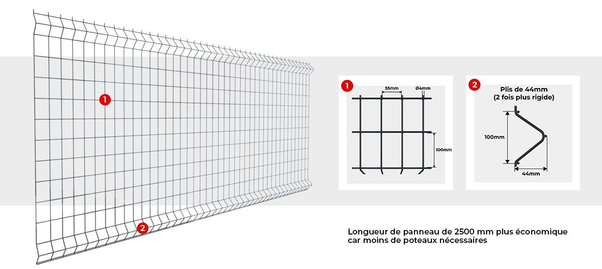 Descriptif Panneau Individuel