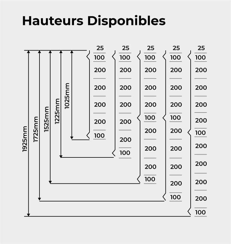 Panneau Hauteurs Disponibles