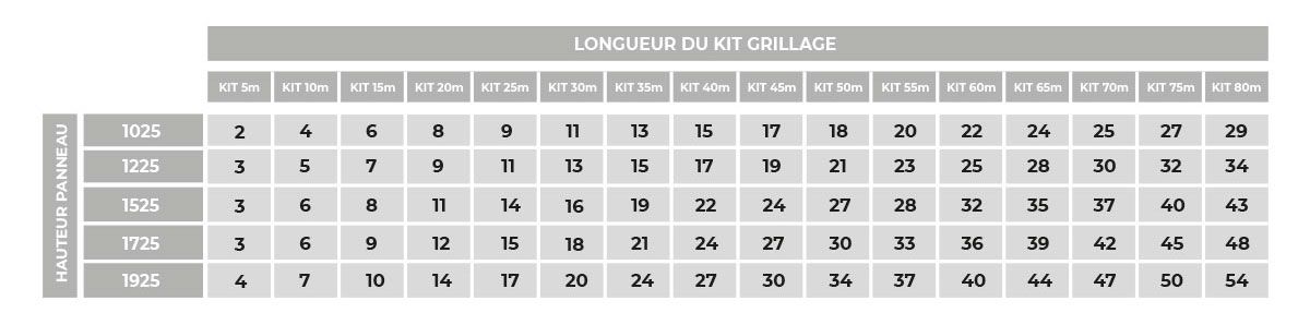 Longueur du Kit Grillage 100x55