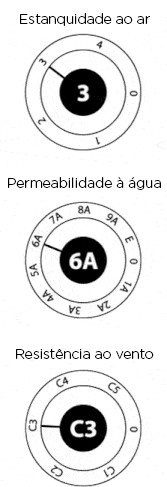 Características Técnicas