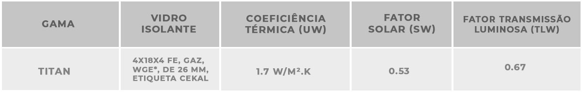Tabela Características Técnicas