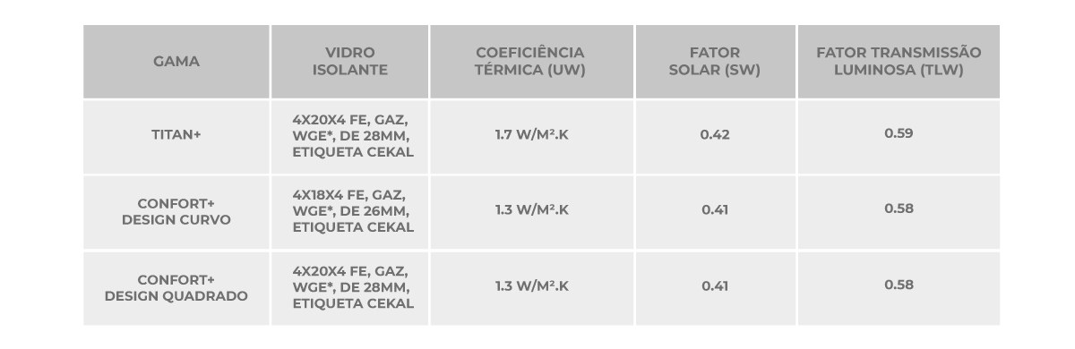 Tabela Características Técnicas