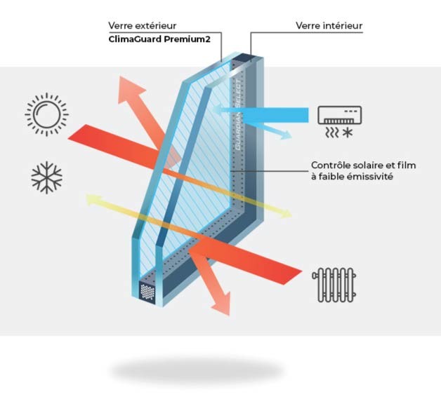 Características Vidro ClimaGuard Janela PVC 4 folhas