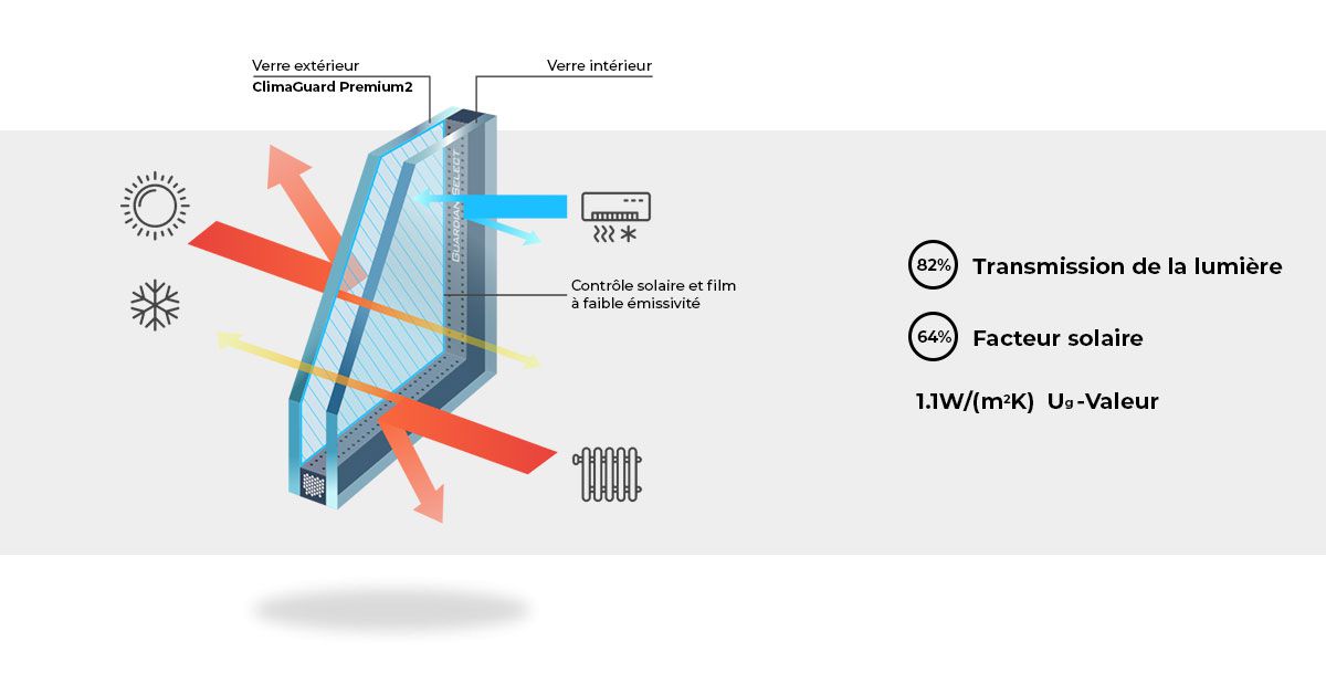 ClimaGuard Premium 2