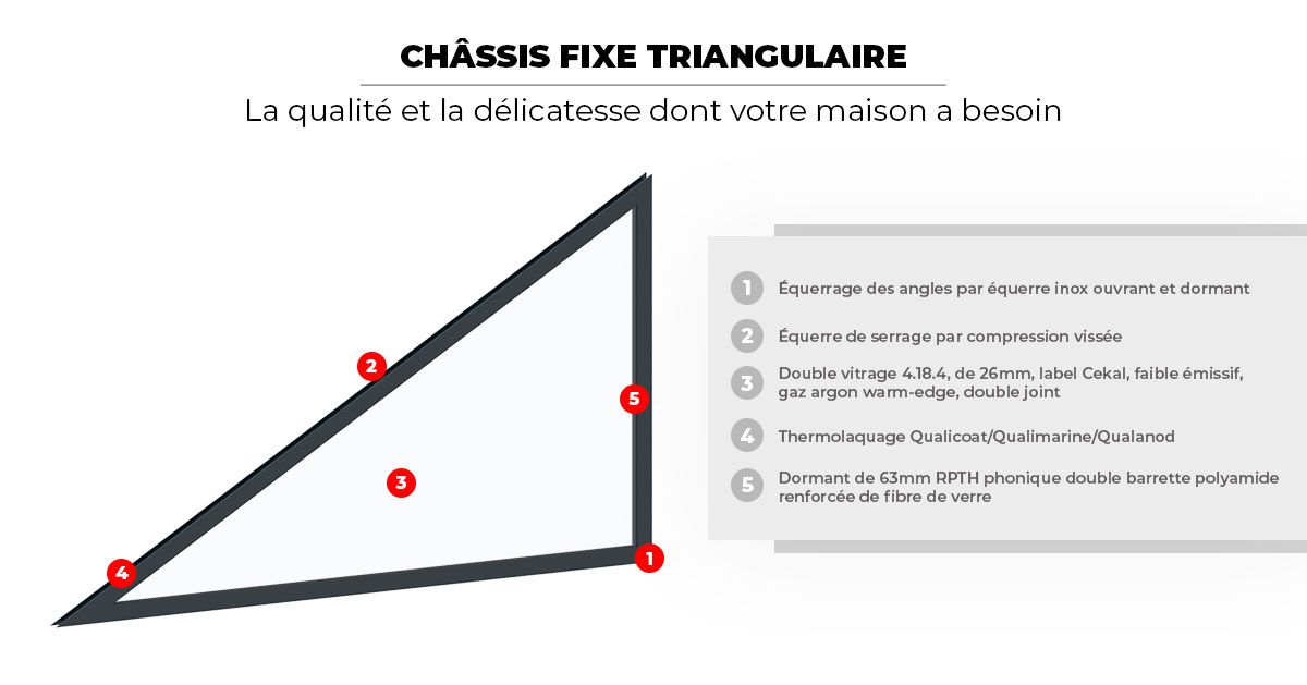Composition Chassis fixe Triangulaire