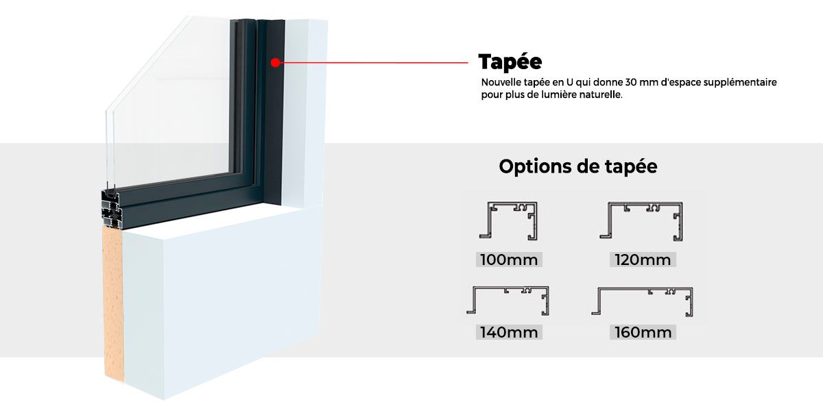 Option de Tapée