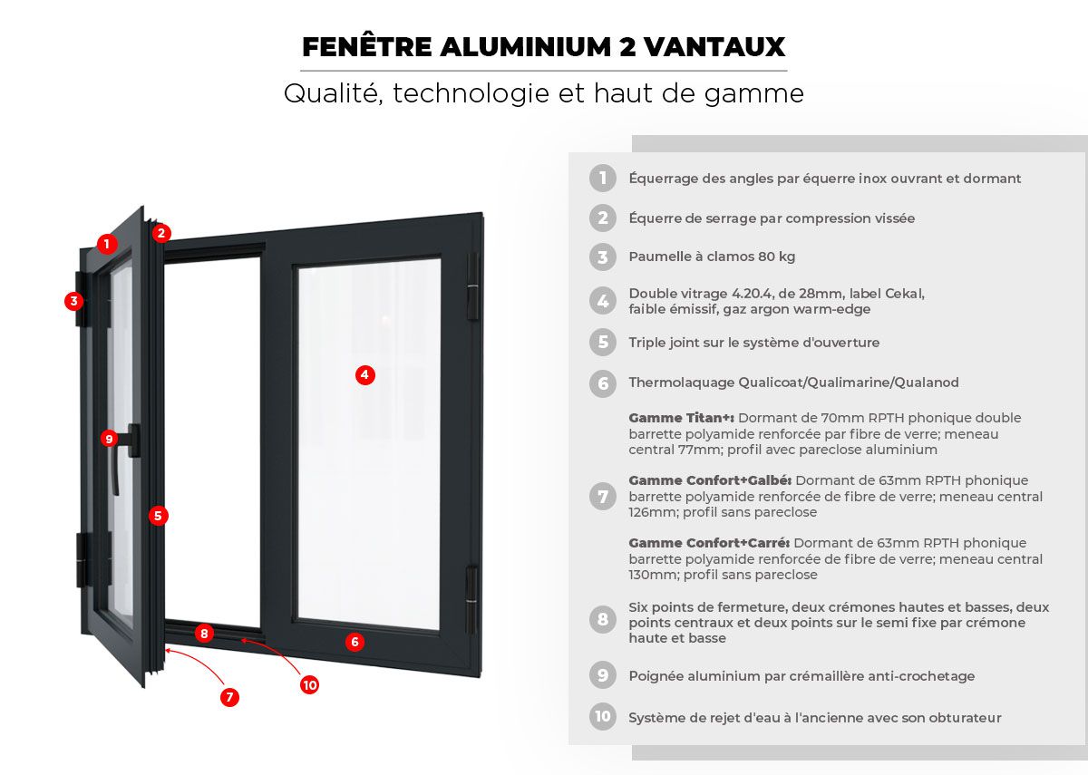 Fenêtre Aluminium 2 vantaux