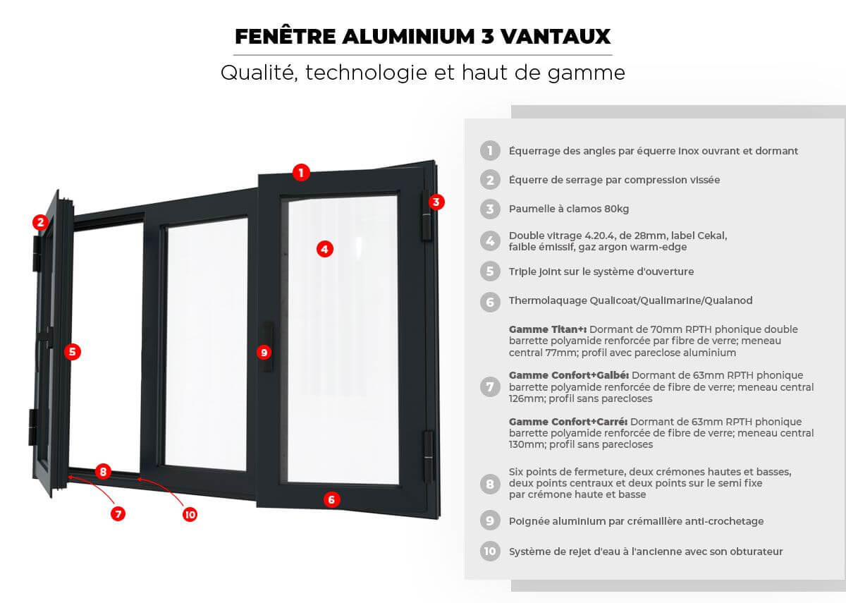 Fenêtre aluminium 3 vantaux
