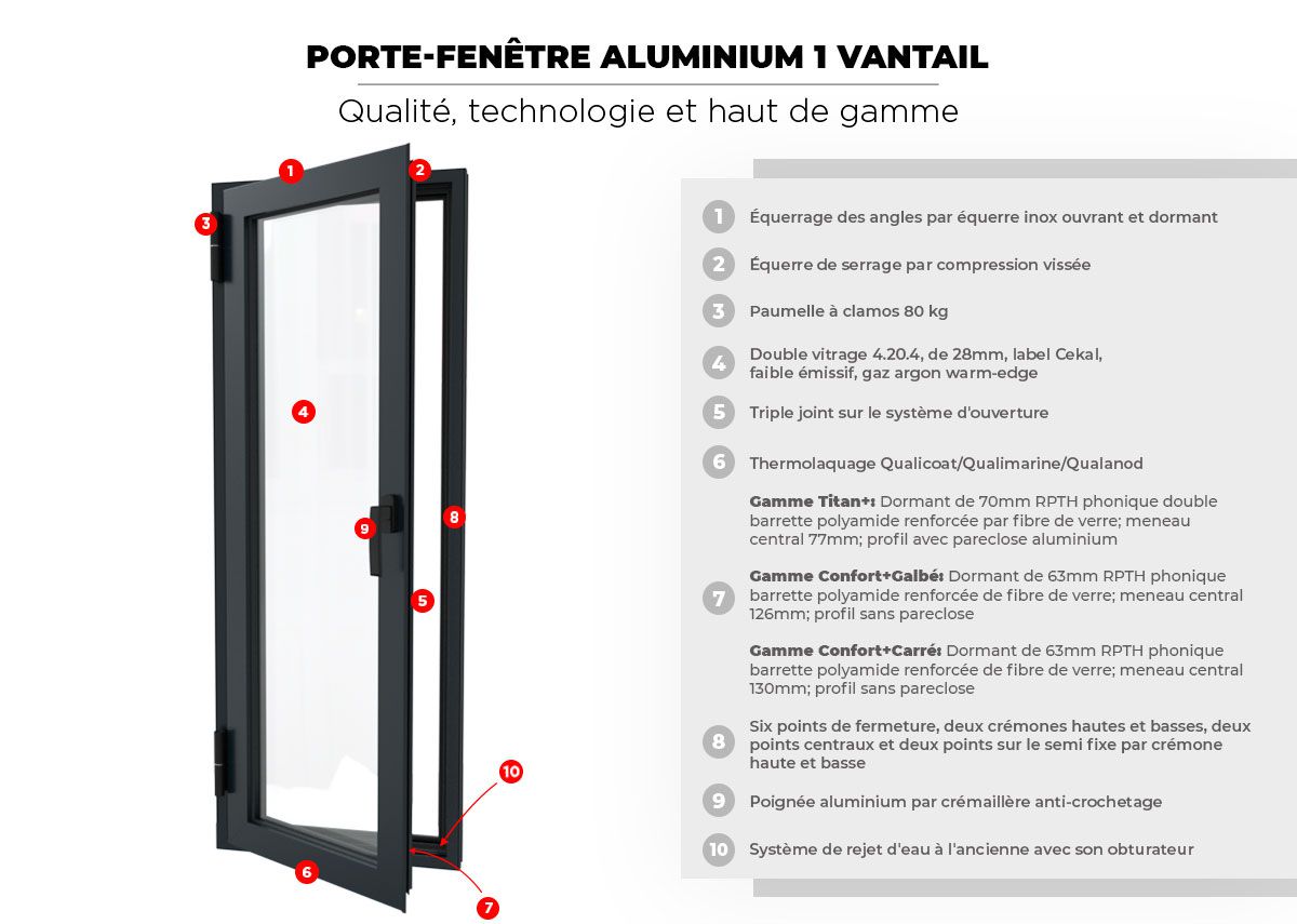 Porte Fenêtre Aluminium 1 vantail