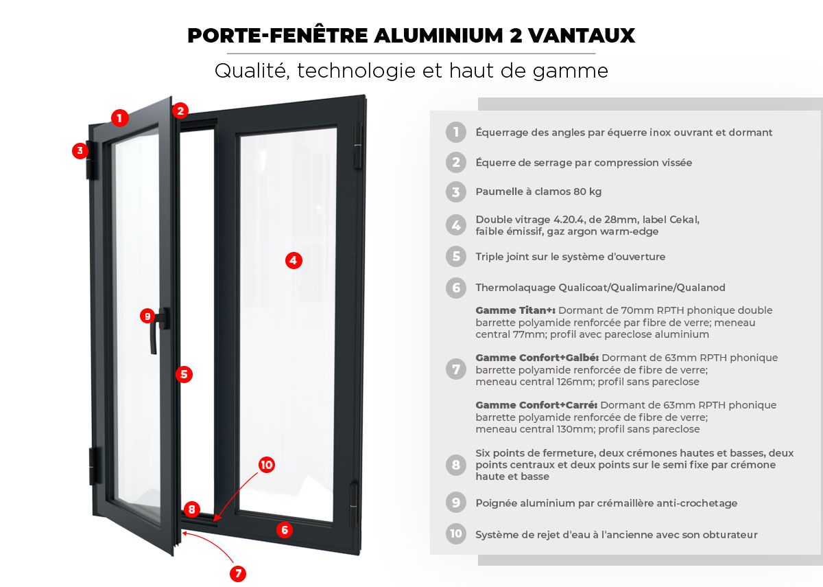Porte Fenêtre Aluminium 2 vantaux