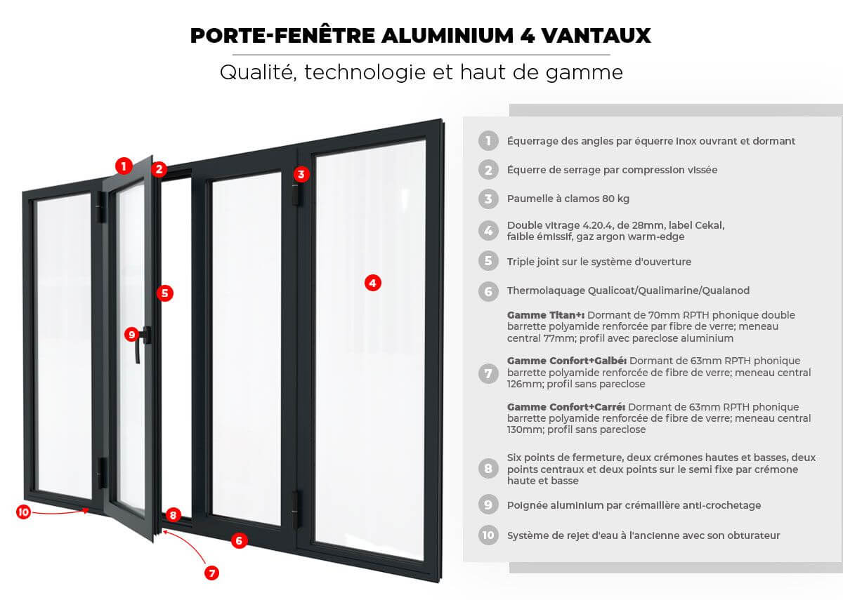 Porte Fenêtre Aluminium 4 Vantaux