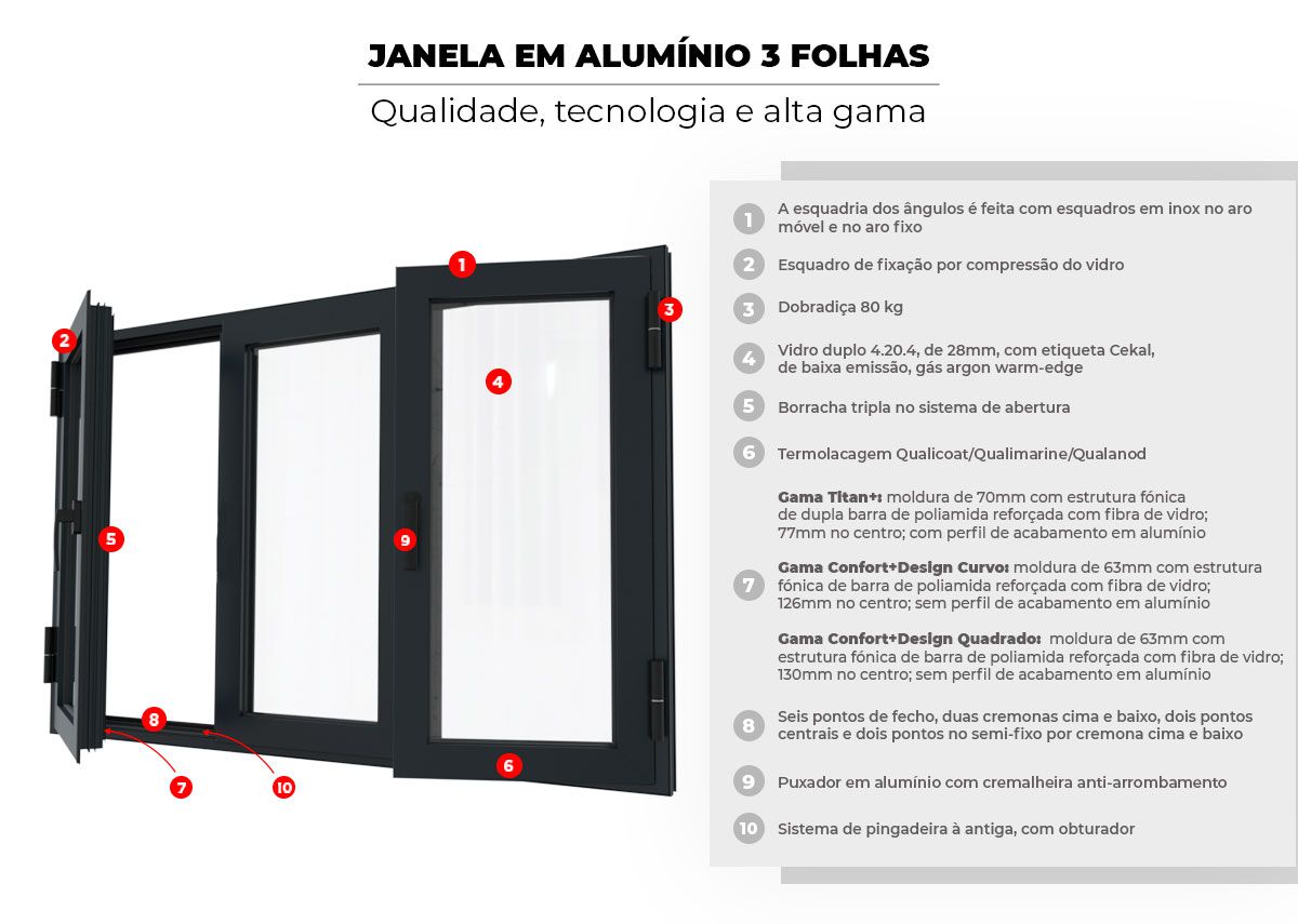 Composição Janela em Alumínio 3 Folhas à Medida