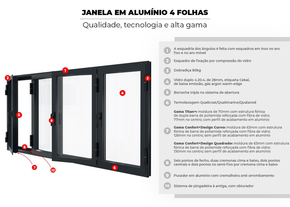 Composição Janela em Alumínio 4 Folhas à Medida