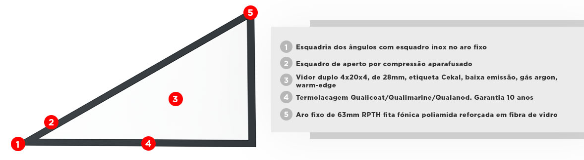 Composição Vitral Triangular Fixo em Alumínio à Medida