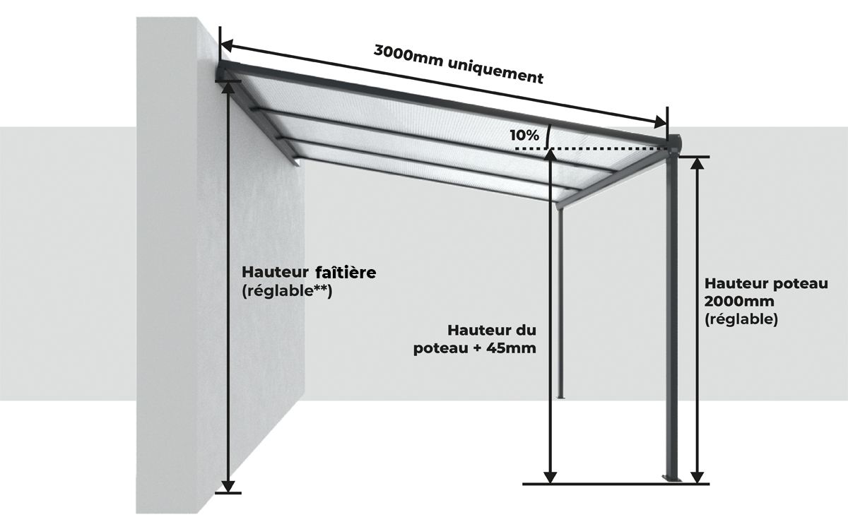 Dimensões Pergola Aluminum Top Prix
