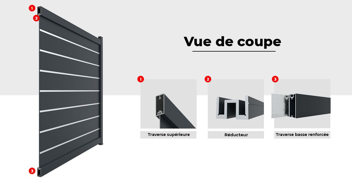 Vue de Coupe Bremen