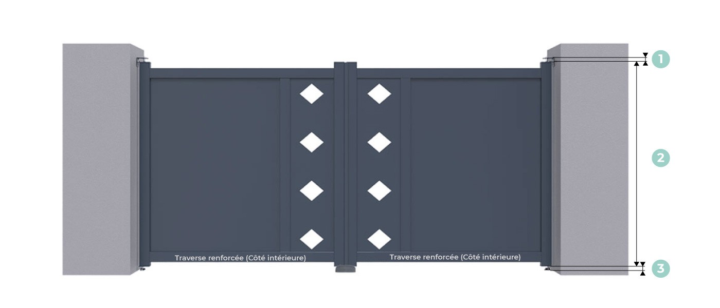 Hauteur Portail Berlin Battant Sur Mesure