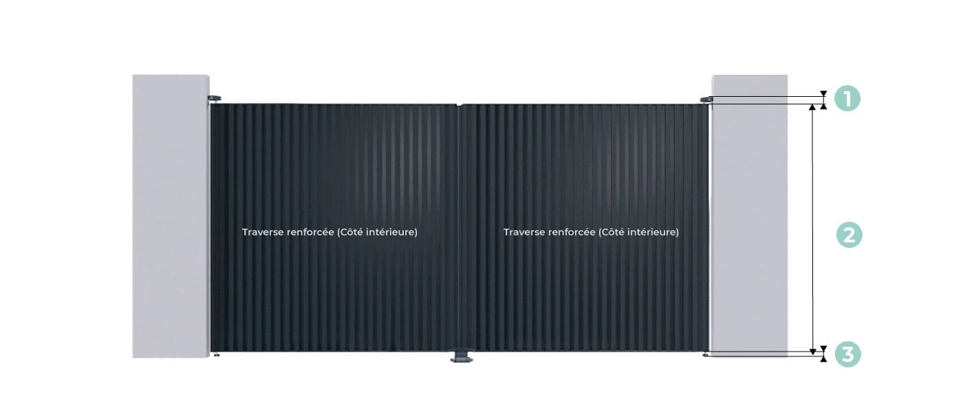 Hauteur Portail Label Battant Standard