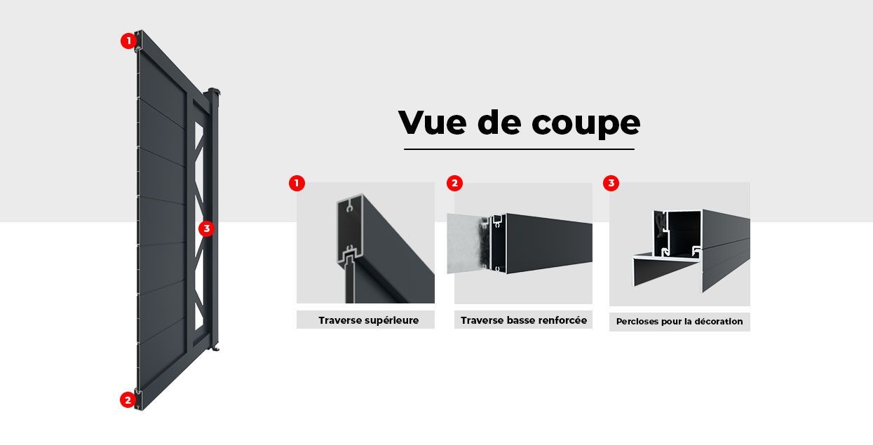 Vue de Coupe Perso Inversé