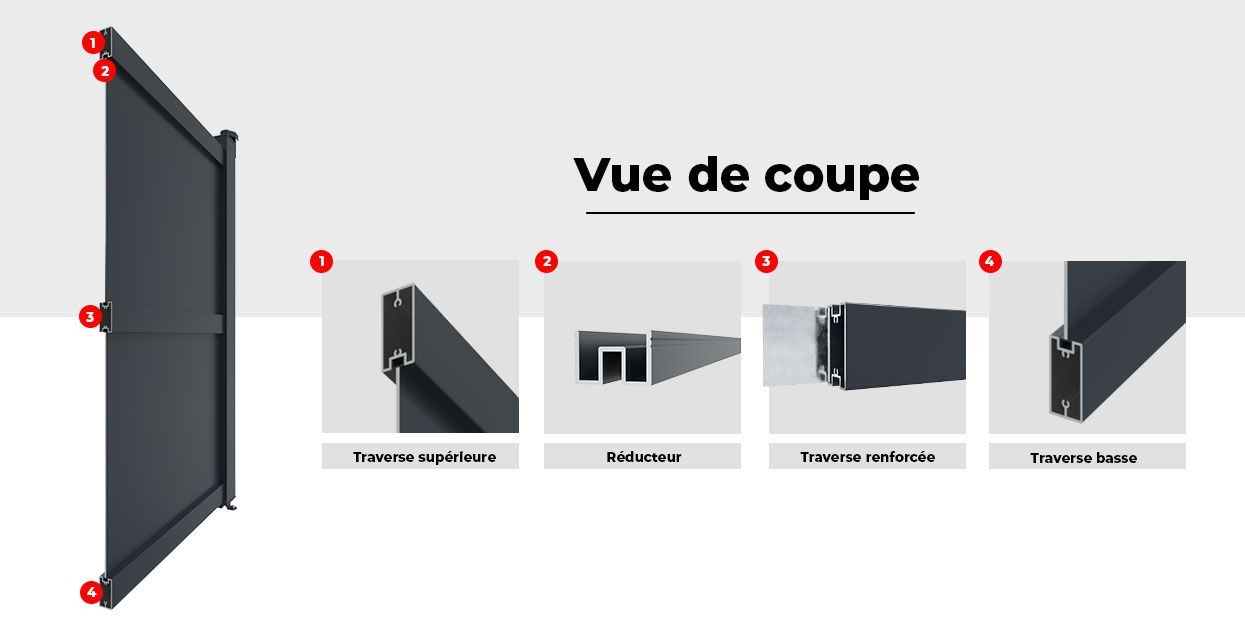 Vue de Coupe