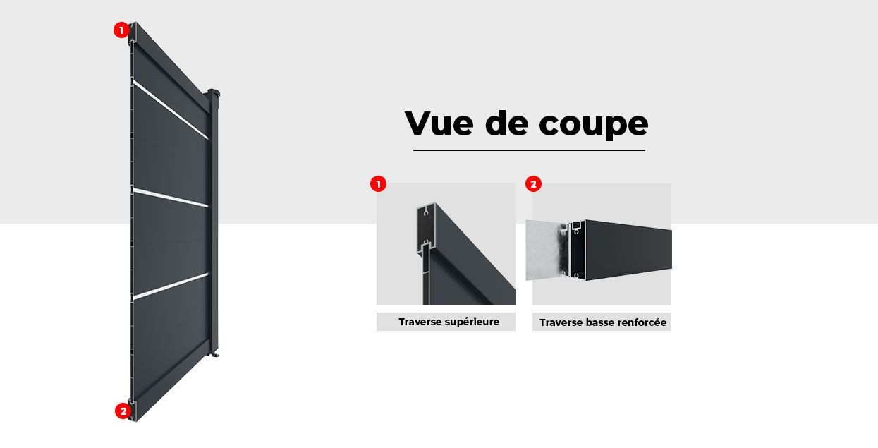 Vue de Coupe