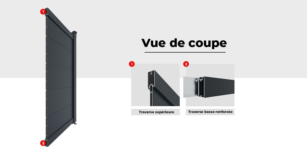 Vue de Coupe