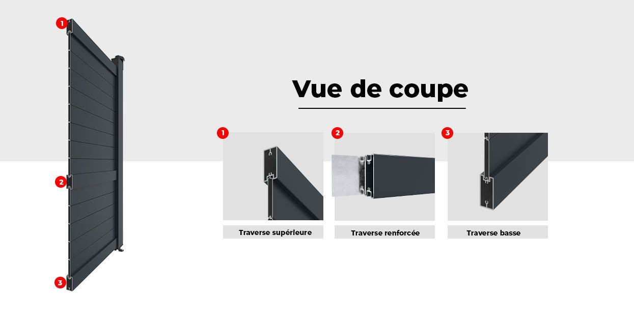 Vue de Coupe