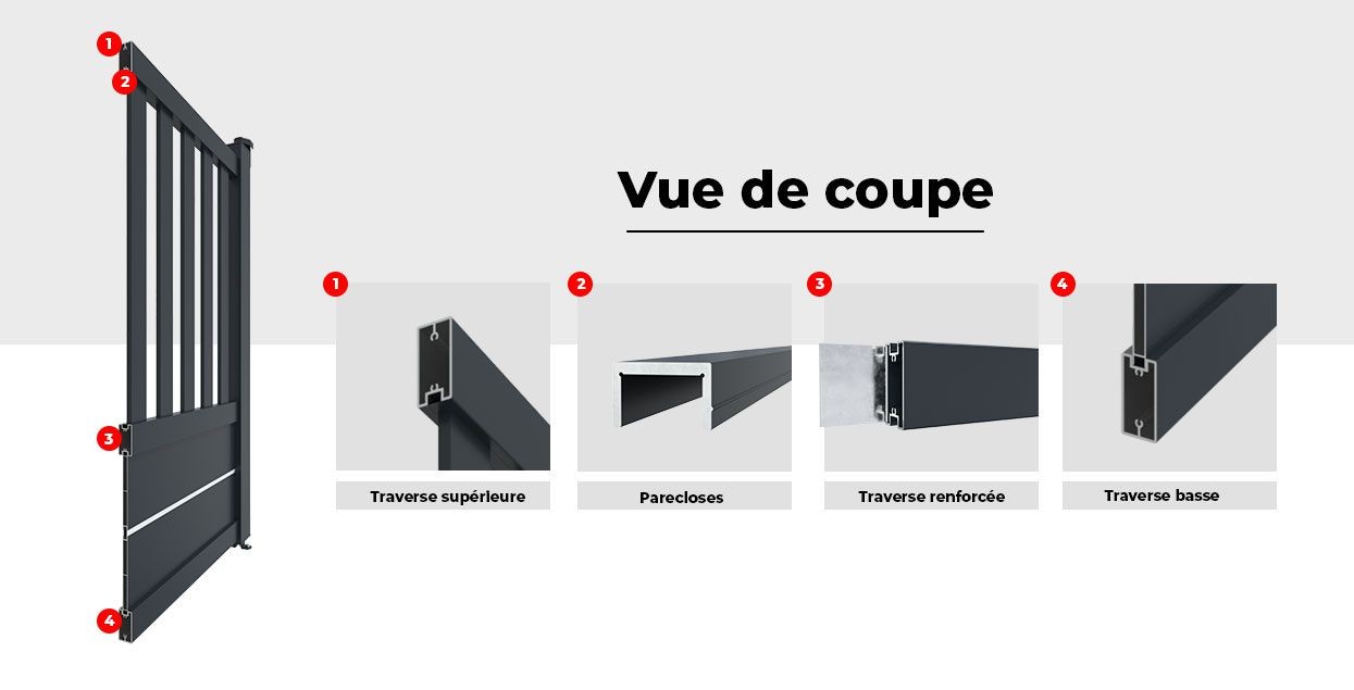 Vue de Coupe