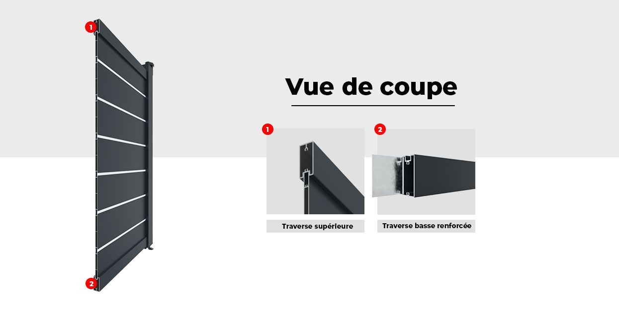 Vue de Coupe