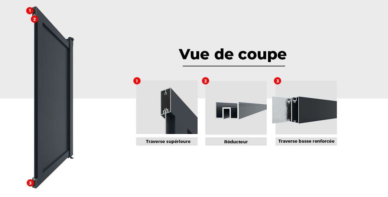 Vue de Coupe
