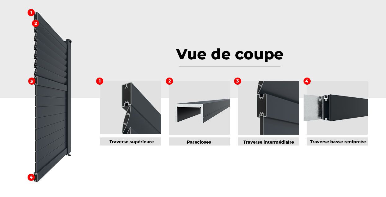 Vue de Coupe