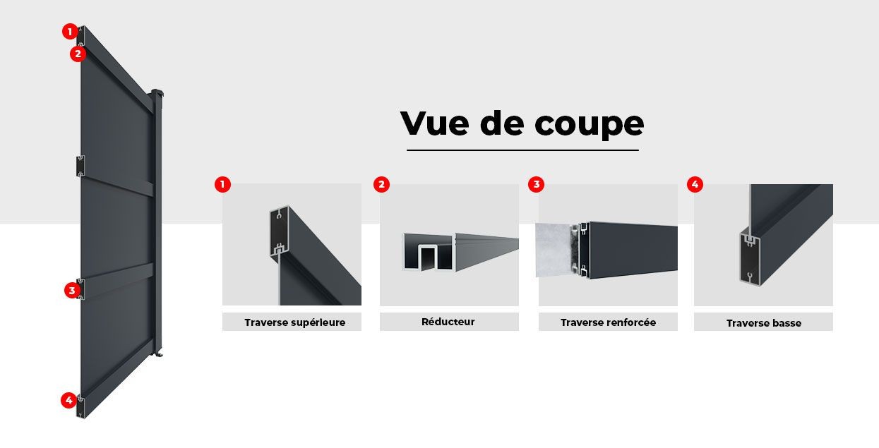 Vue de Coupe