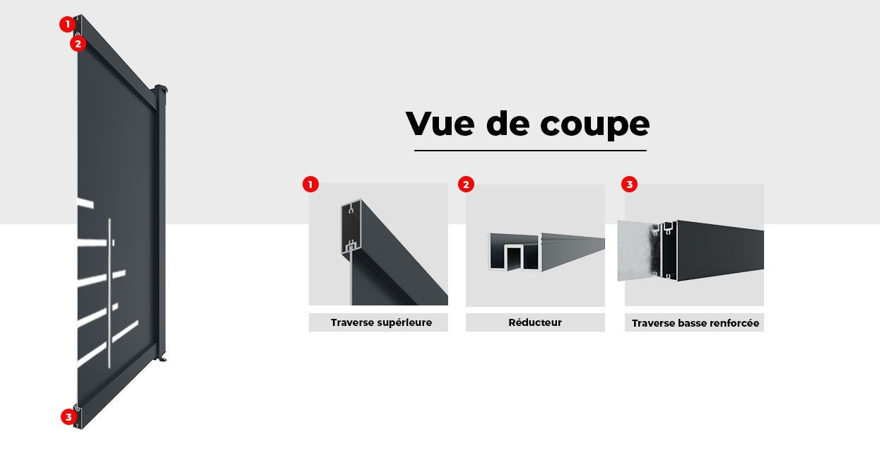 Vue de Coupe
