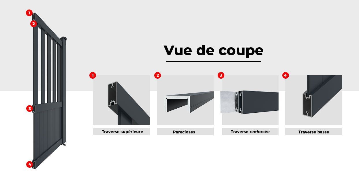 Vue de Coupe