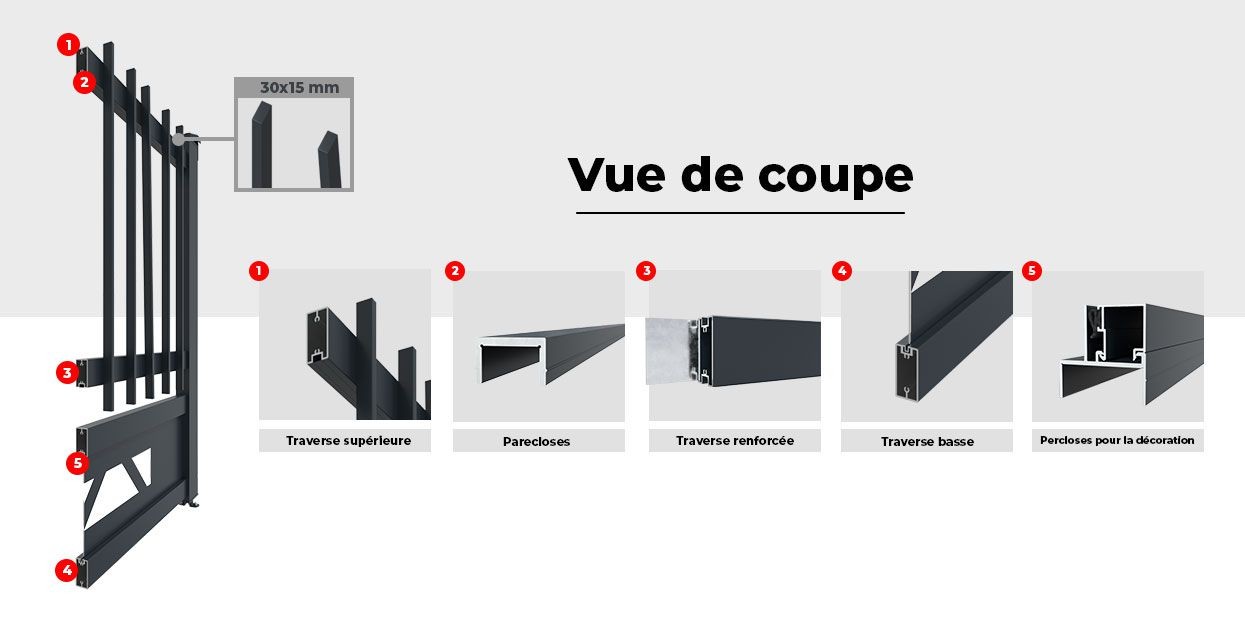 Vue de Coupe