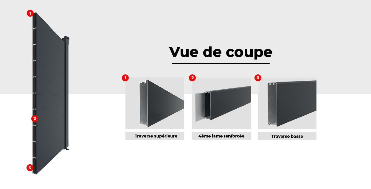 Vue de Coupe