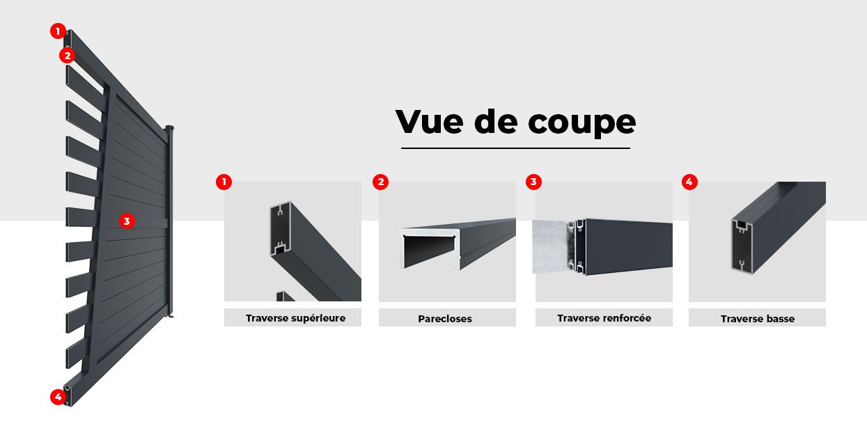 Vue de Coupe