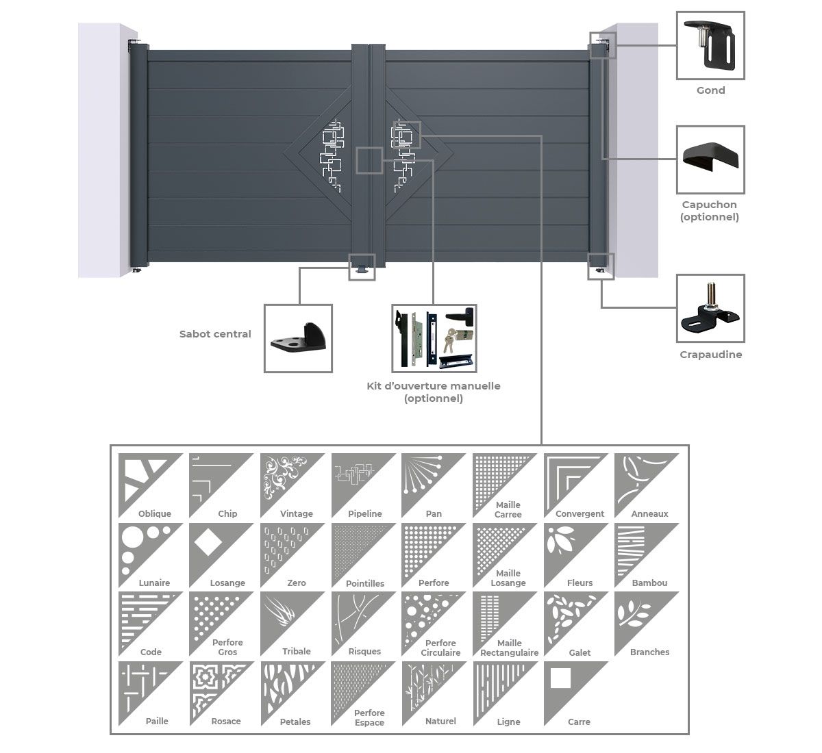 Portail Manhattan Battant Sur Mesure