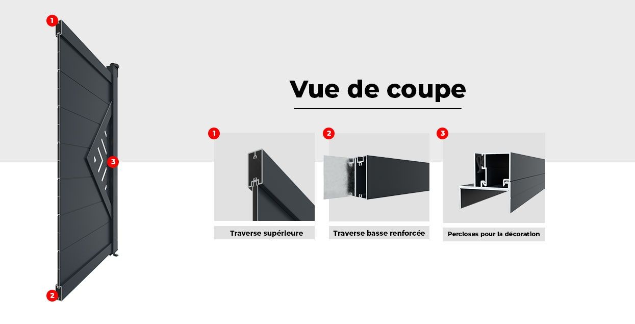 Vue de Coupe