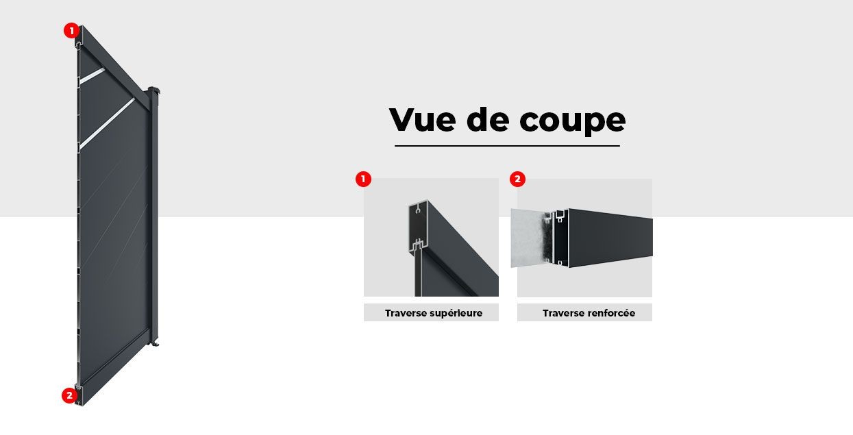 Vue de Coupe