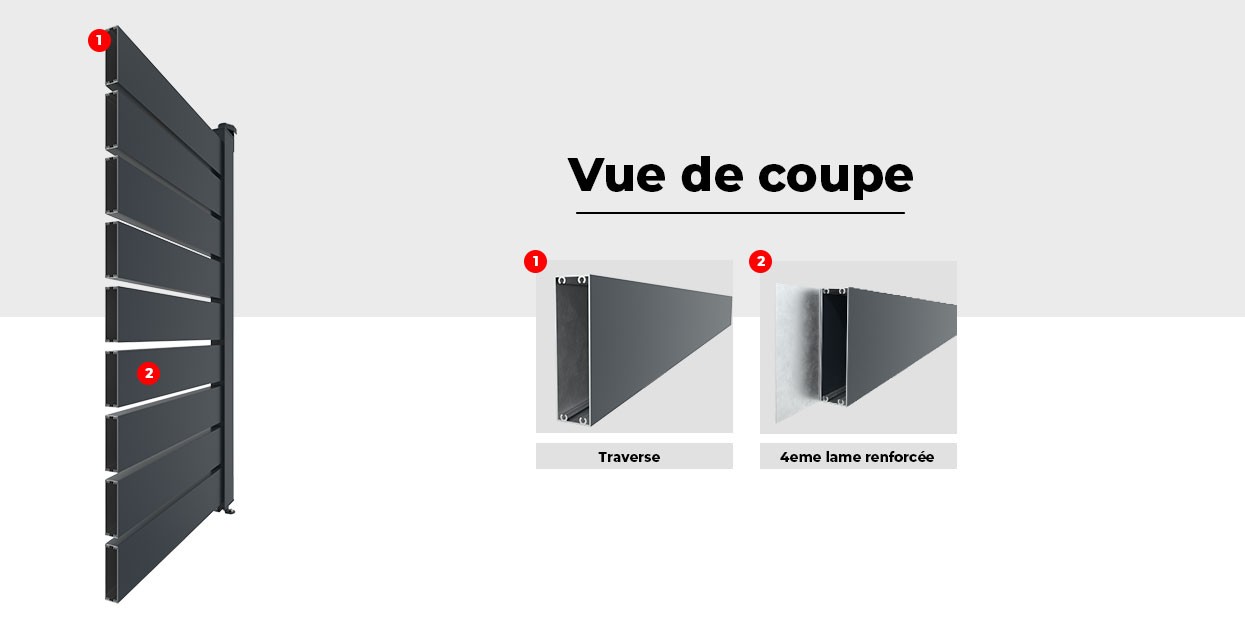 Vue de Coupe